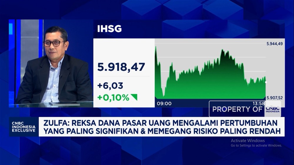 Gejolak Global Mencekam! Amankan Cuan Anda Sekarang?