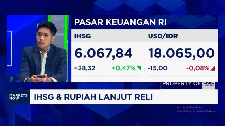 Timur Tengah Bergejolak: Rupiah & IHSG Terancam?