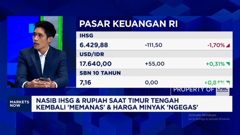 Ancaman Ganda! IHSG & Rupiah Goyang, Petani Waspada!