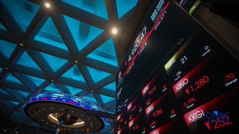 IHSG Anjlok Tajam Mengapa Bisa Terjadi