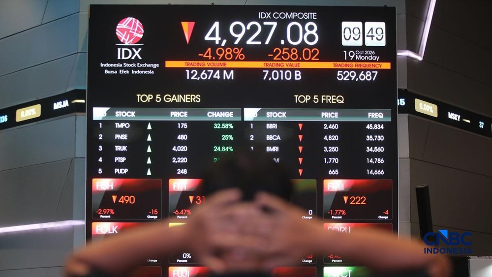 IHSG Melonjak Tajam di Tengah Tekanan Global