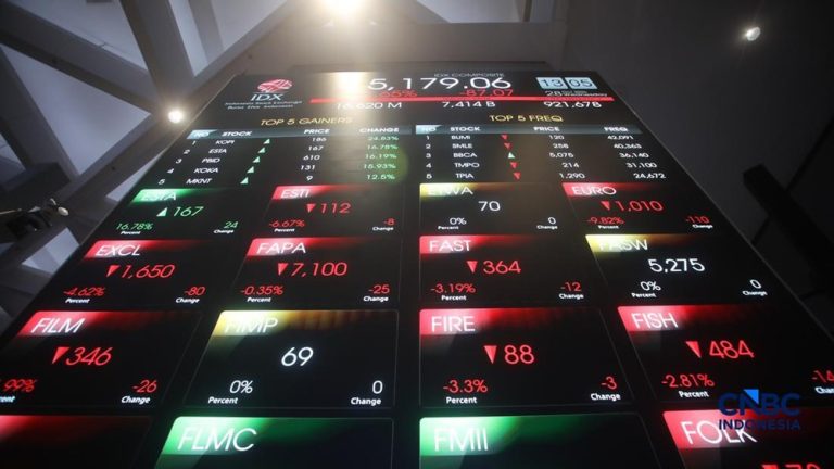 IHSG Terjun Bebas Tembus Level Psikologis